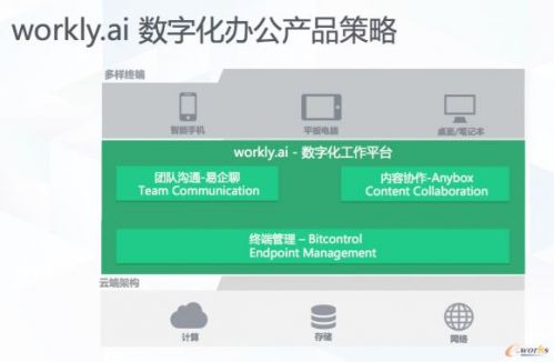 青云QingCloud开辟第十赛道，workly.ai布局数字化办公软件及辅助设备