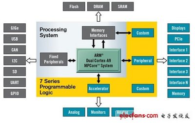 Xilinx 展示最新 All Programmable ADAS 解决方案 软硬件协同驱动汽车智能化未来