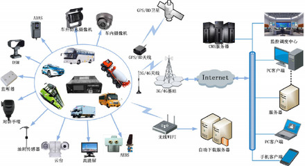 客运车主动安全辅助驾驶系统事故预防解决方案——车元素技术全解析