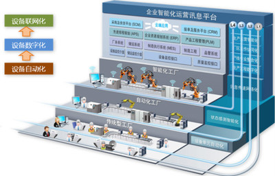 互联网+ERP时代，鼎捷软件彰显智能制造专家优势