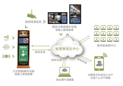AI赋能明厨亮灶，打造智能食安监管新体系